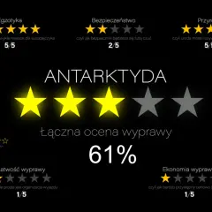 Ocena wyprawy na Antarktydę: Egzotyka 5/5, Bezpieczeństwo 2/5, Przyroda 5/5, Łączna ocena 61%.