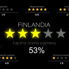 Ocena Finlandii: 2/5 gwiazdek za przyrodę, 1/5 za egzotykę i ekonomię. Ceny w Finlandii są wysokie, co potwierdza niska ocena ekonomii.