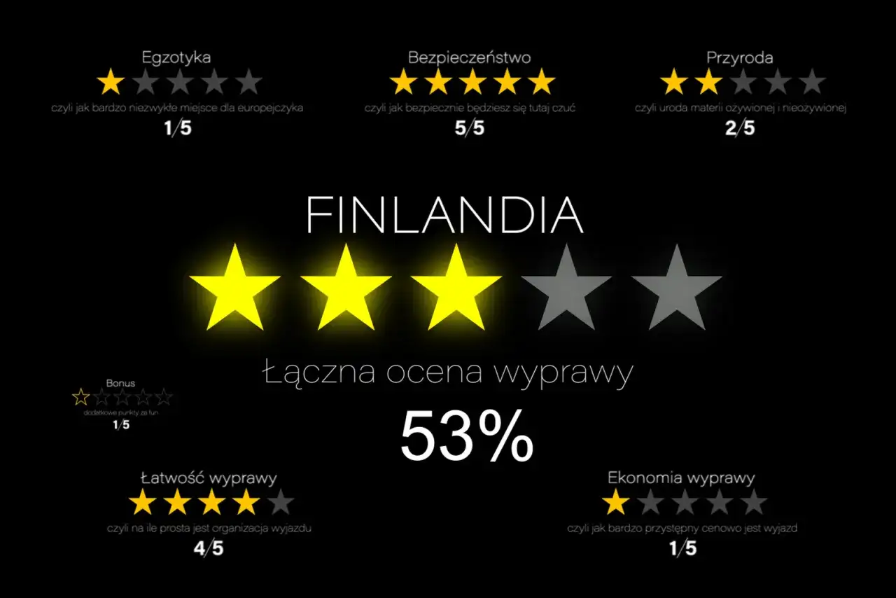Ceny w Finlandii - ile kosztuje wyjazd i gdzie oszczędzić?