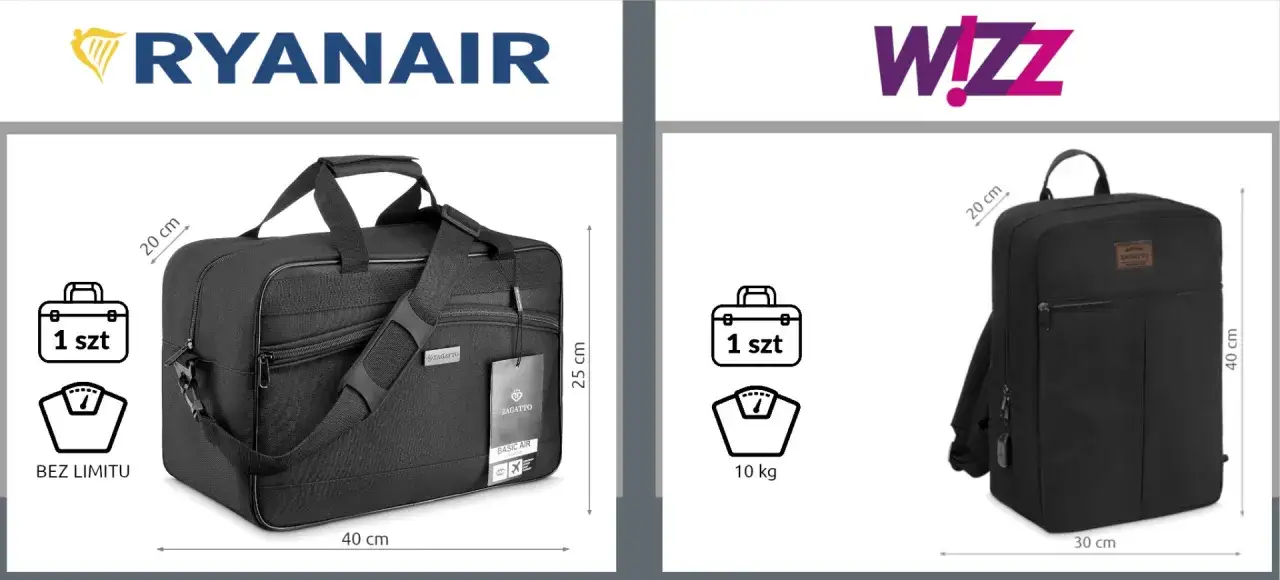 Torba podróżna Ryanair: 40x25x20 cm, bez limitu wagi. Plecak Wizz Air: 30x40x20 cm, 10 kg.