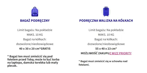 Wymiary bagażu w Wizz Air - co wolno zabrać i kiedy dopłacisz