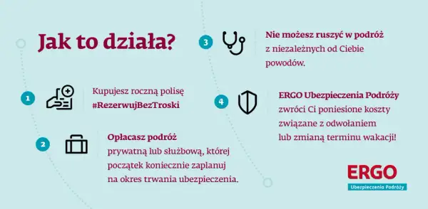 Kup ubezpieczenie kosztów rezygnacji z podróży. ERGO zwróci Ci koszty odwołania lub zmiany terminu wakacji z niezależnych powodów.